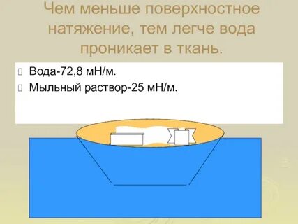 8 поверхностное натяжение