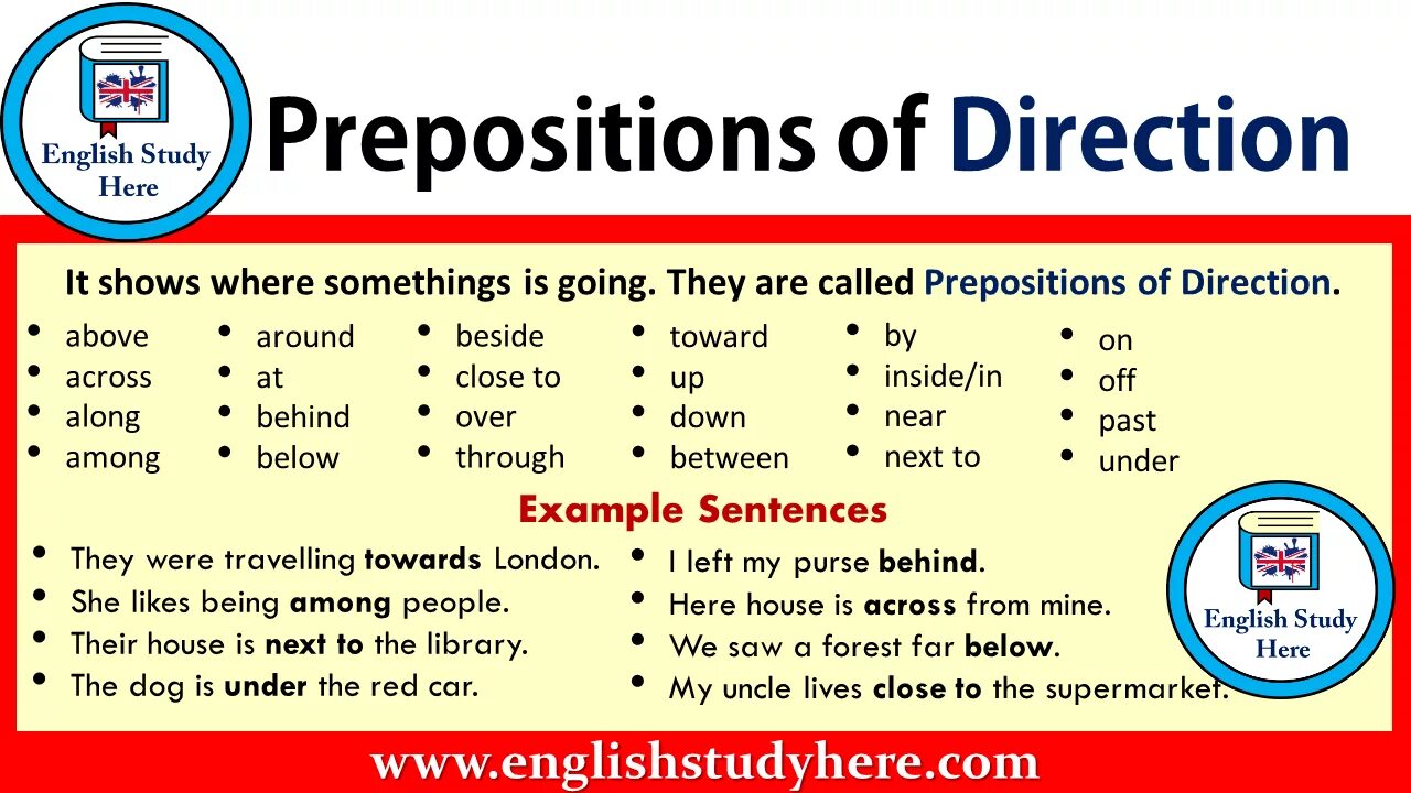 Prepositions of Direction. Предлоги Directions. Prepositions Direction в английском языке. Prepositions of the Direction in English. Around preposition