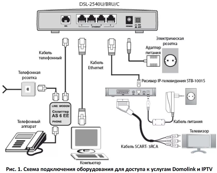 Схема подключения кабелей к роутеру Ростелеком. Подсоединение роутера схема Ростелеком. Схема подключения телевизора через роутер Ростелеком. Схема подключения интернет кабеля к роутеру Ростелеком. Приставка каналы через интернет