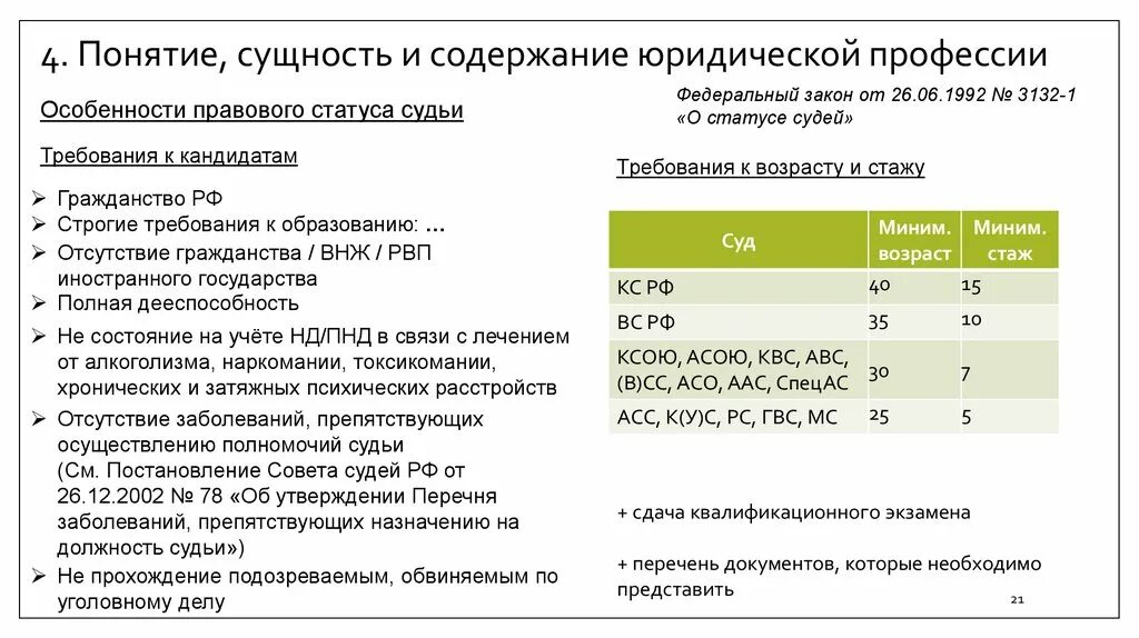 Содержание юридической профессии. Понятие и содержание профессии юриста. Сущность и содержание юридической профессии. Сущность профессии юриста.