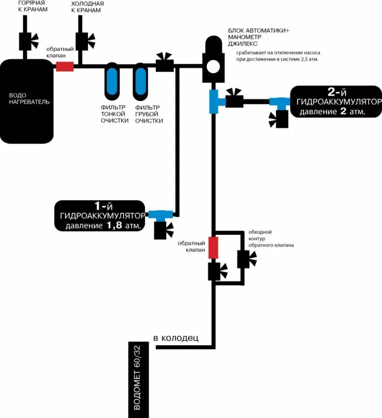 Подключить блок автоматики Джилекс. Схема подключения блока автоматики Джилекс с гидроаккумулятором. Блок автоматики Джилекс схема подключения к гидроаккумулятору. Схема установки блока автоматики Джилекс. Как подключить автоматику к насосу