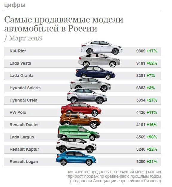 Лучшие оцинкованные автомобили