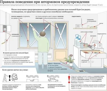 Поведение во время урагана бури