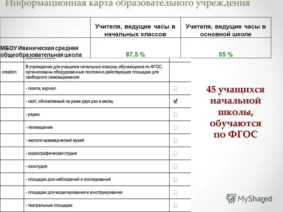 Информационную карту образования. Информационная карта конкурса. Информационная карта. Информационная карта проекта. Информационная карточка.