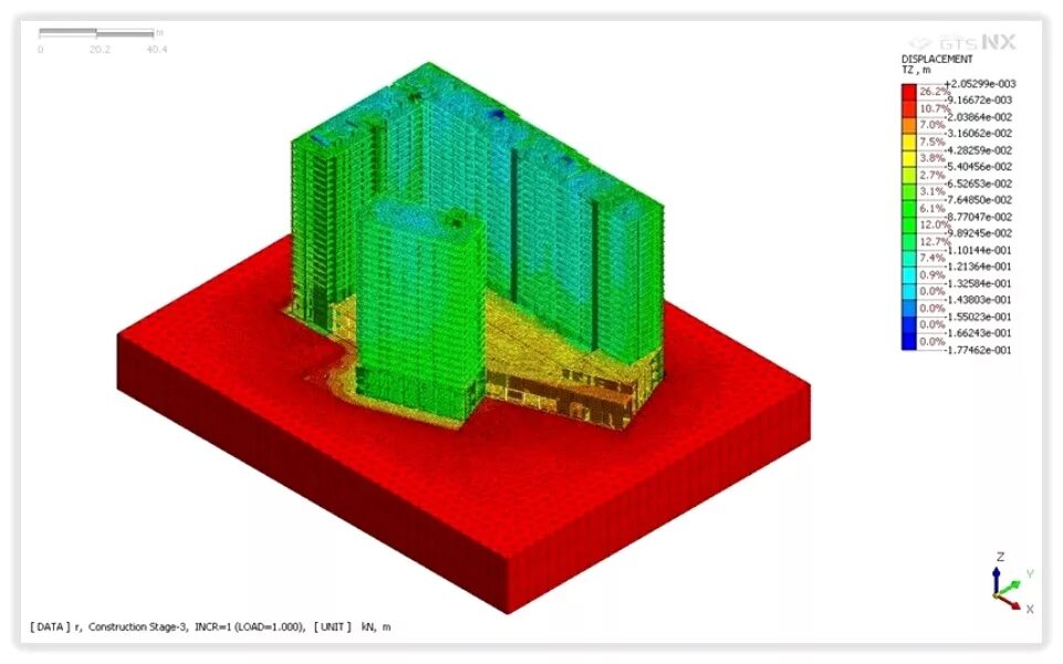 Midas gts nx. Midas gts nx 3d. midas fea nx грунты. midas gts nx 2025.