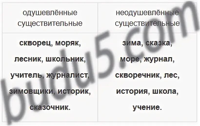 Распределите существительные на три группы. Одушевленные и неодушевленные русский язык 3 класс упражнение 57.