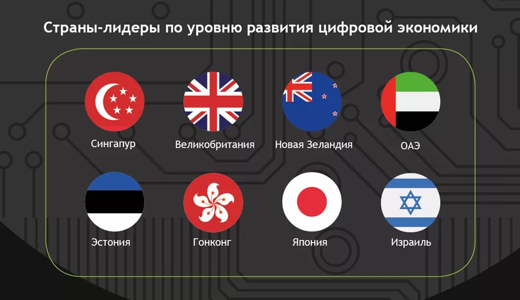 цифровые технологии. Digital страны. умный город будущего. Digital country. мировая глобализация.