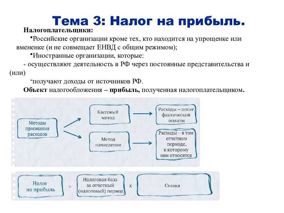 Схема расчета налога на прибыль организации. Налог на прибыль организаций налогоплательщики. Методика расчета налоговой базы по налогу на прибыль организаций. Схема формирования налога на прибыль.