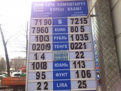 Курс рубля к на сегодня бишкеке