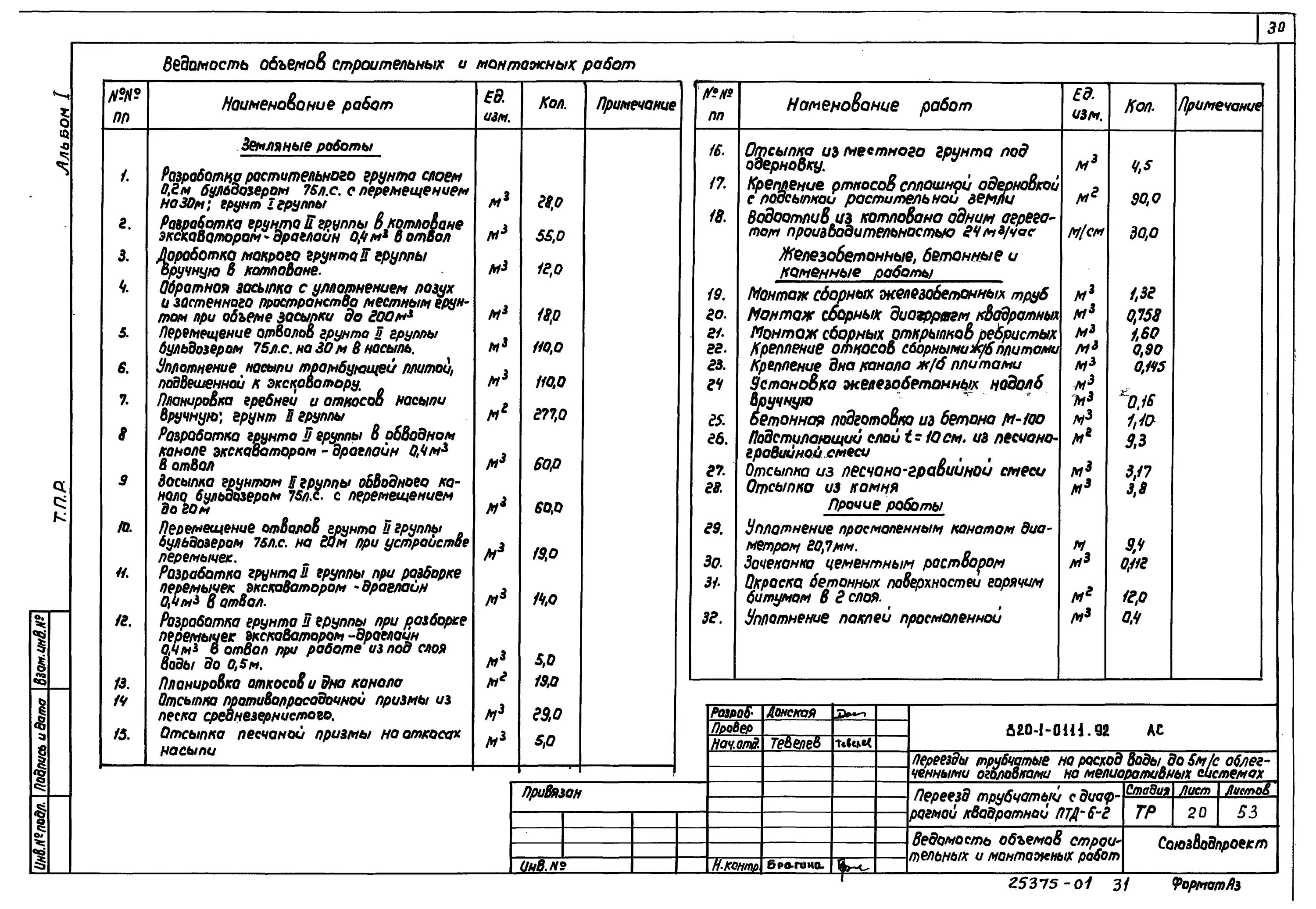 Какой документ устанавливает объемы работ. Ведомость работ.