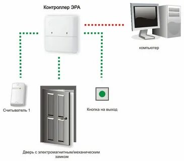 Эра 500 подключение