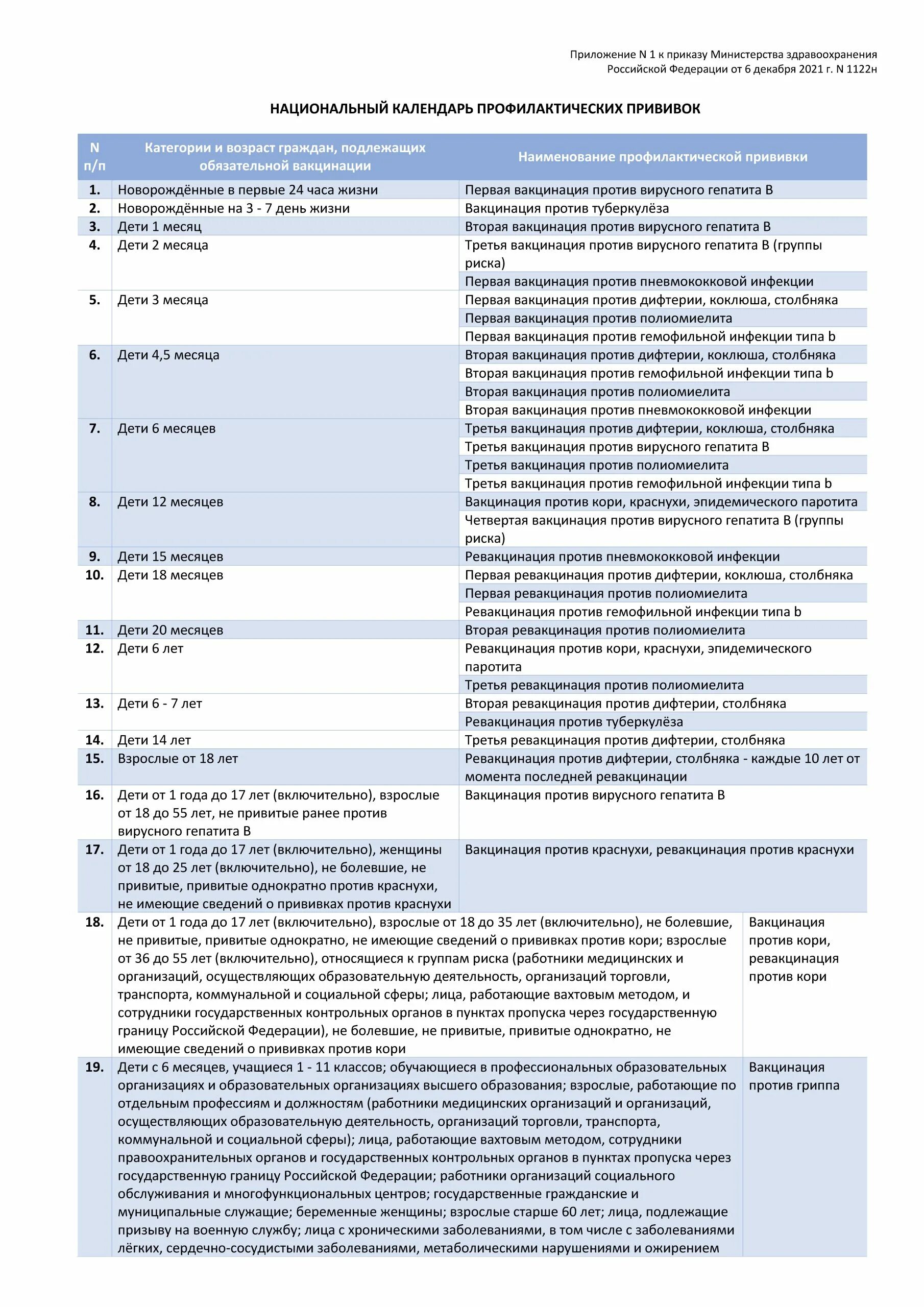 Национальный календарь профилактических прививок 2023