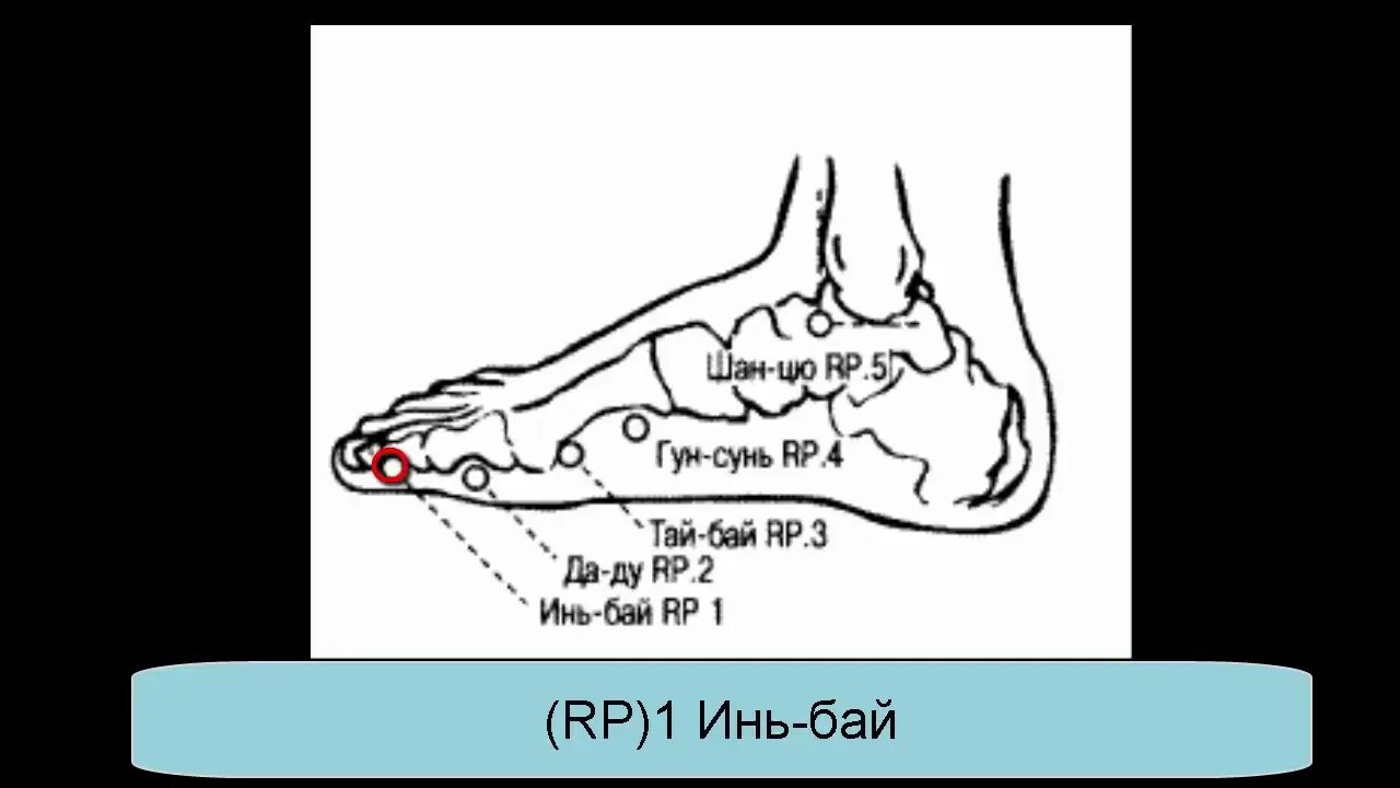 Точка тин. Sp3 точка акупунктуры. Точка rp4 расположение. Точка rp1 Меридиан селезенки. Rp 1 точка акупунктуры.