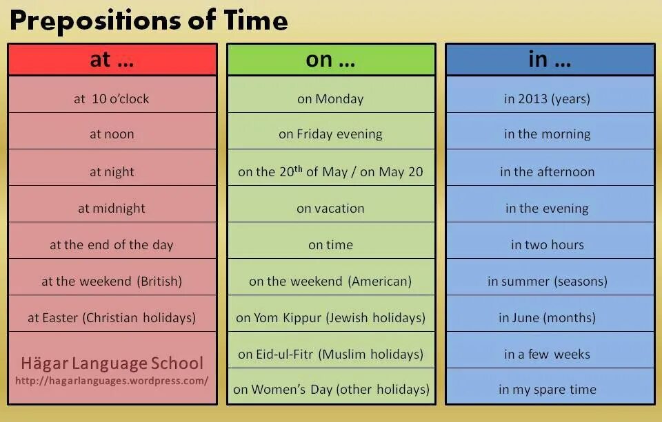 On monday he. Prepositions в английском языке. Prepositions of time в английском языке. Предлоги at in on в английском языке. Preposition of time in on at в английском языке.