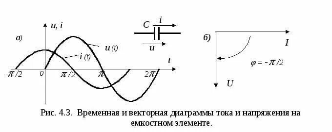 Последовательное соединение активного и индуктивного сопротивлений схема ваз век