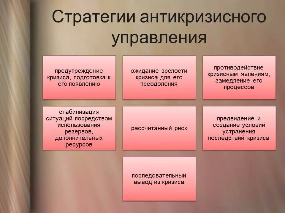 Организация в условиях кризиса. Этапы антикризисного управления. Стратегии антикризисного управления. План антикризисного управления. Подходы к антикризисному управлению.