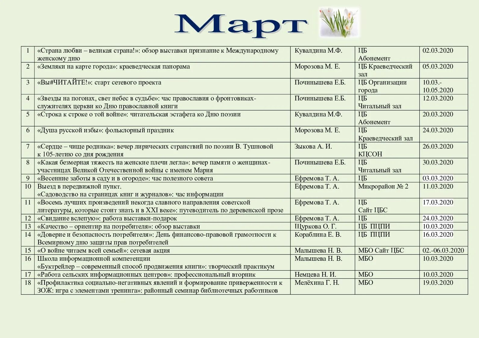 Мероприятия в библиотеке в марте для детей. План мероприятий на месяц. План мероприятий на 2022 год. План мероприятий на год в библиотеке. План работы библиотеки.
