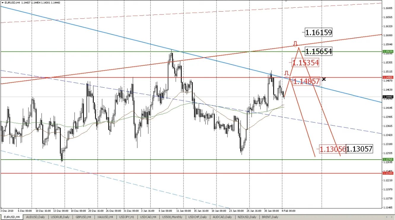 Курс доллара invest. Курс доллара график. График доллара за 10 лет. Курс доллара invest. Какой курс доллара на сегодняшний день.