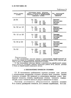 Допуск на размер 1 мм