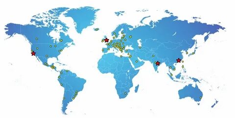 Country support