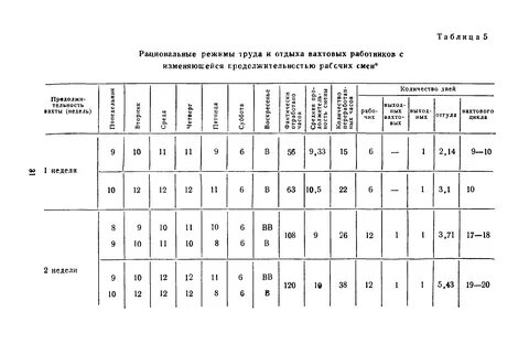 Вахтовый метод в смете