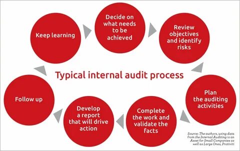 Audit policy
