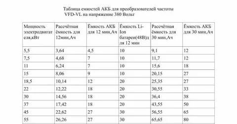 Сколько нужно ездить чтобы зарядить аккумулятор