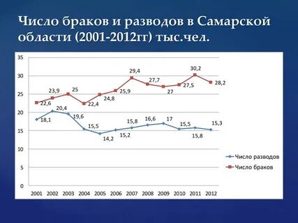 Число брака
