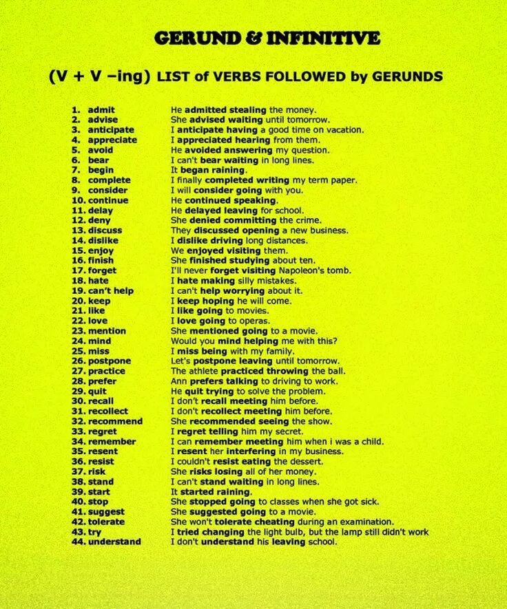 In order to avoid. List of verbs followed by Gerunds. Common verbs followed by Gerund. By с герундием. Gerund список.