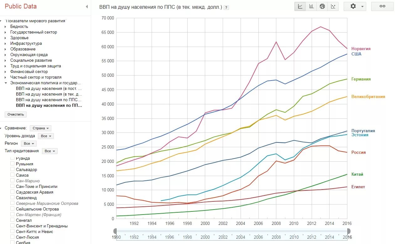 Покупательную способность на душу населения. ВВП по ППС на душу населения Россия. Динамика ВВП по ППС на душу населения России. ВВП по ППС на душу населения в России по годам. ВВП ППС на душу населения России по годам.