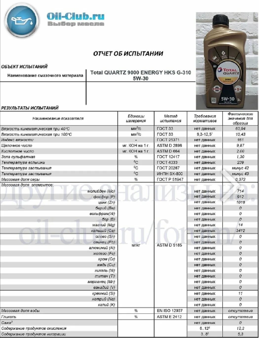 Масло хадо 0w30. Mannol 0w20 longlife. Лабораторный анализ масла митсубиси 0w30 синтетика. Масла 0w30 ойл клуб. Спецификация масла a5/b5.
