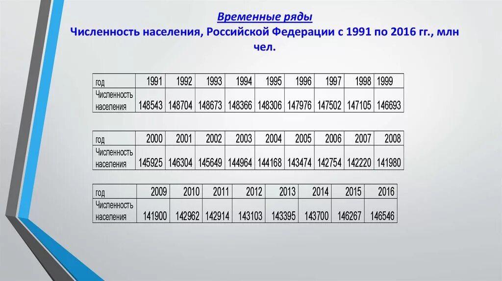 Российская федерация численность населения 2016