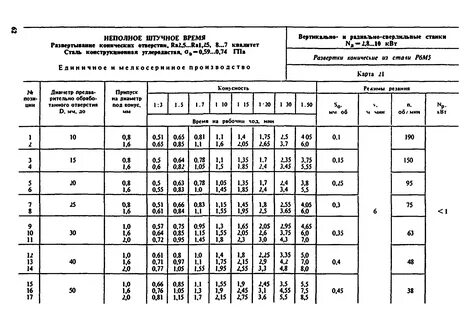 Общемашиностроительные укрупненные нормативы времени