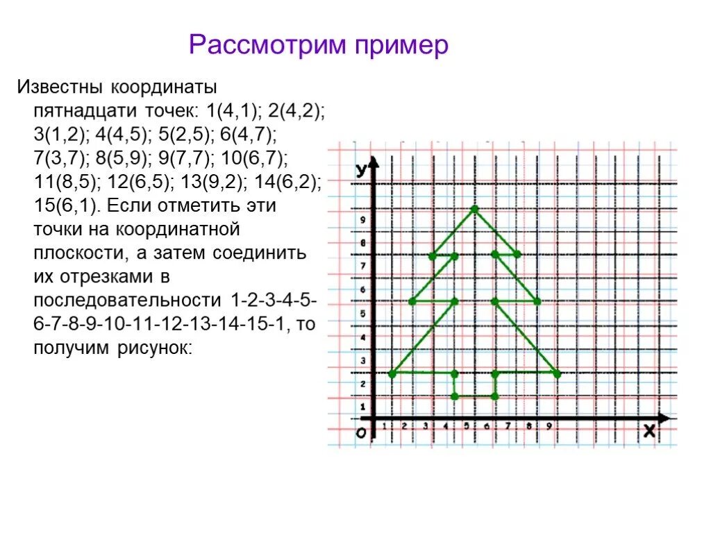 Координаты точек 1 2. Елка на координатной плоскости. Елочка по координатам. Елочка с координатами. Елка на координатной плоскости с координатами.