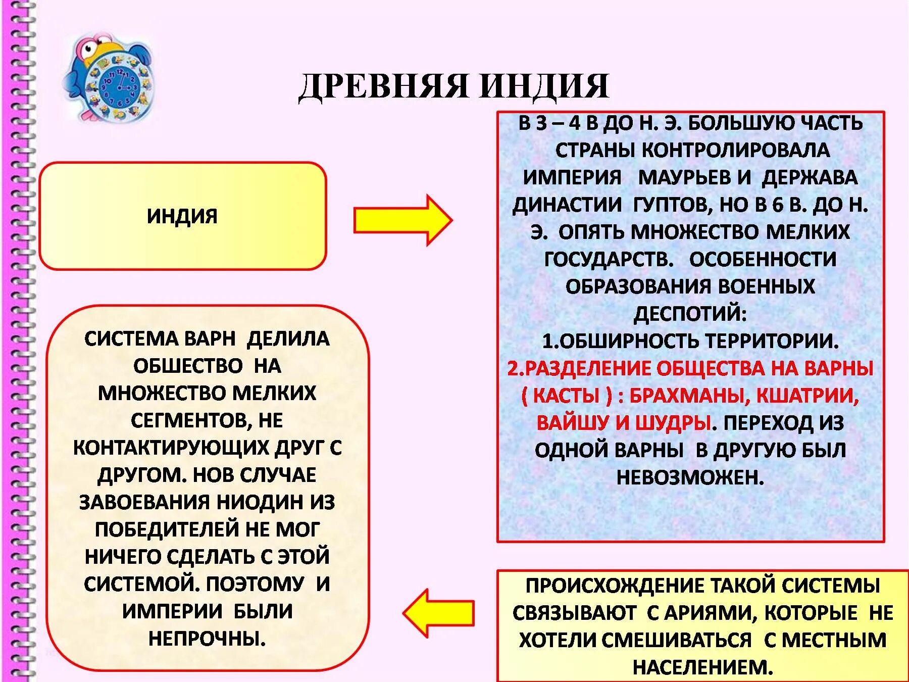 Восточные государства деспотии. Деспотия древнего Востока. Особенности Восточной деспотии в древней Индии. Восточные государства деспотии Индия.