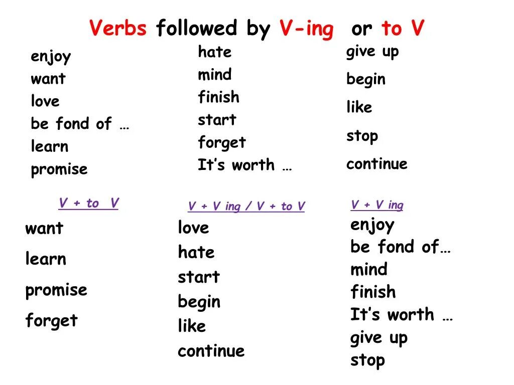 Verb + ing в английском. To или ing. Глаголы с to и ing. To ing правило. Глаголы want like