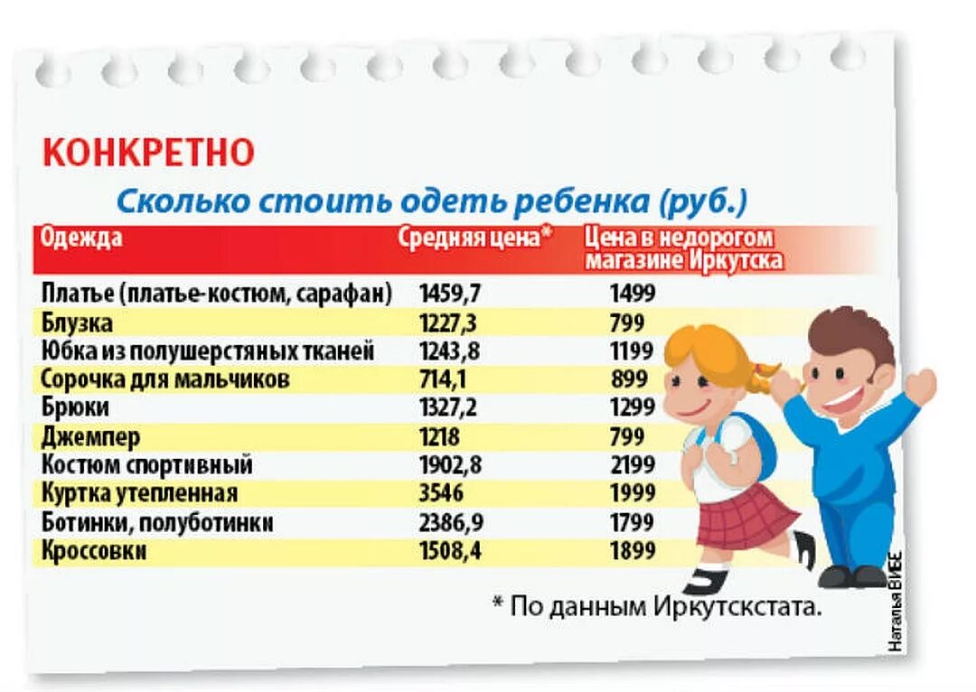 Сколько школа стоимость. Сколько школ в Иркутске. Сколько платят детям в школу. Сколько стоит ребенок. Сколько детей в школе.