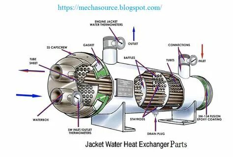 Exchange parts