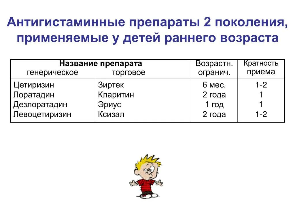 Поколения гистаминных препаратов. Антигистаминные препараты для детей 1.5 года. Антигистаминные препараты 2 поколения для детей до 1 года. Антигистаминные препараты 2 поколения для детей. Антигистаминный препарат для ребёнка три месяца.