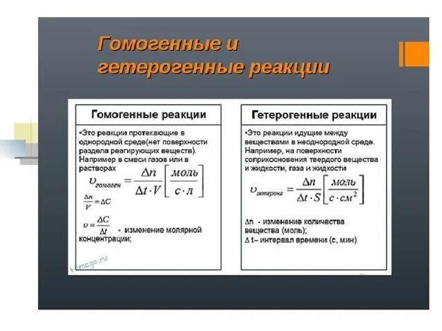 Обратимые гетерогенные реакции. Гомогенные и гетерогенные химические реакции. как понять гомогенная или гетерогенная реакция. гомлгенные и шеьерогенные реаакции. гоvjегнные b utnthjutyyst реакции.