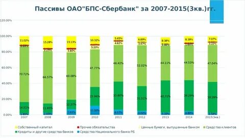 Финансовый год беларусь