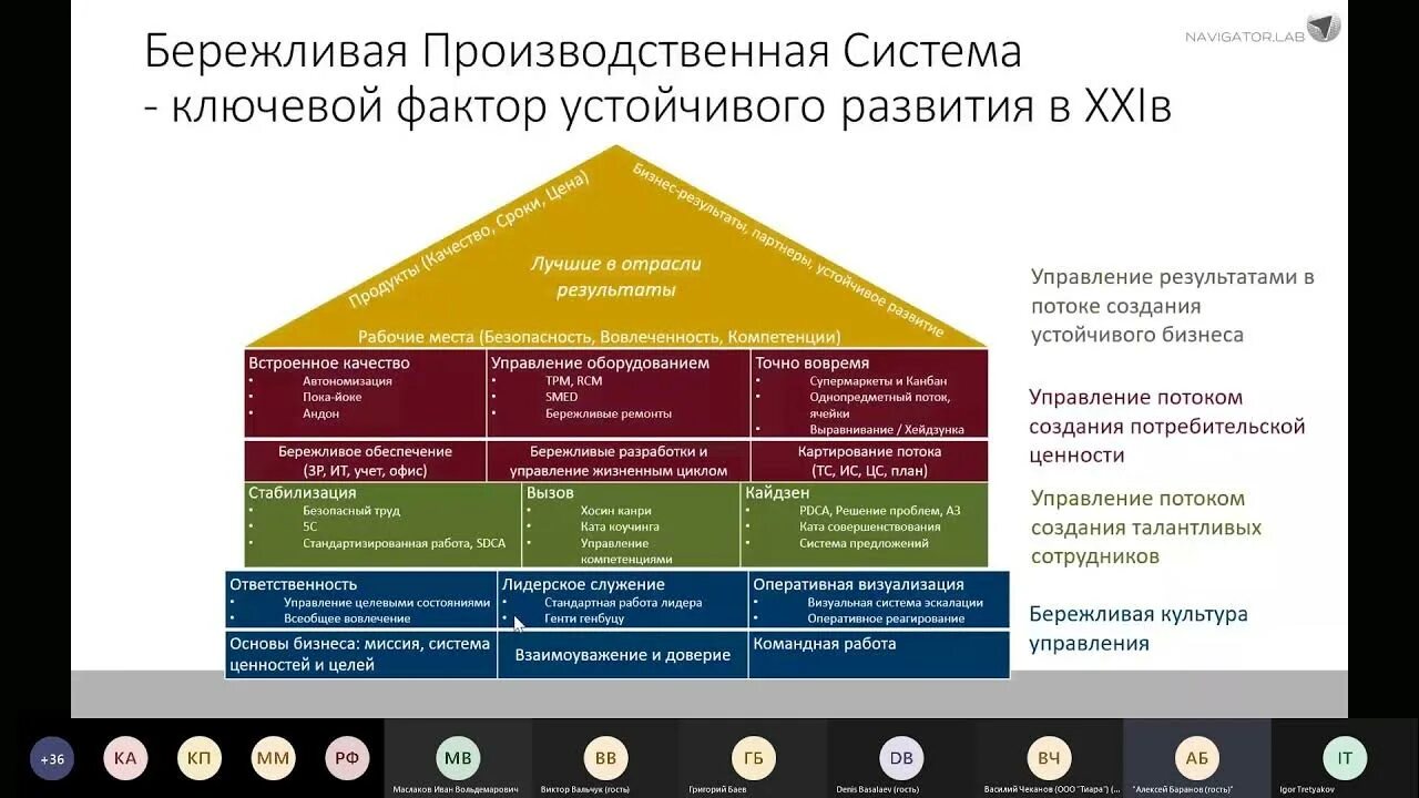Курамшина основы бережливого производства учебник. Сферы применения бережливого производства. Инструменты бережливого производства книга. Курамшина основы бережливого производства учебник. Бережливое производство.