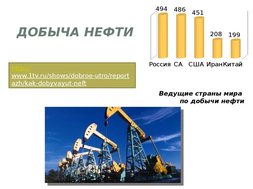 Добыча нефти. Добыча нефти в России. Методы добычи нефти в России. Где добывают нефть.