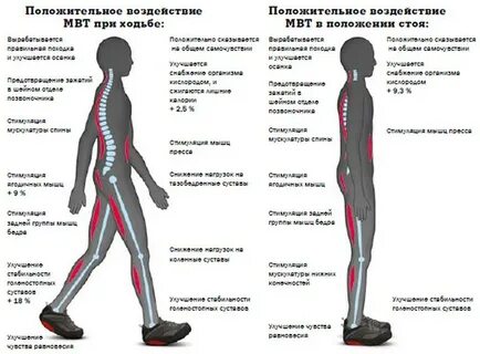 Работа при ходьбе человека