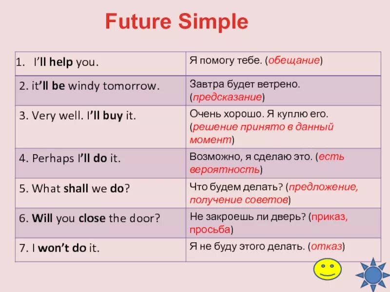 Time of simple is. Правило по английскому future simple. таблица по английскому языку future simple. правило future simple в английском. временные маркеры future simple.