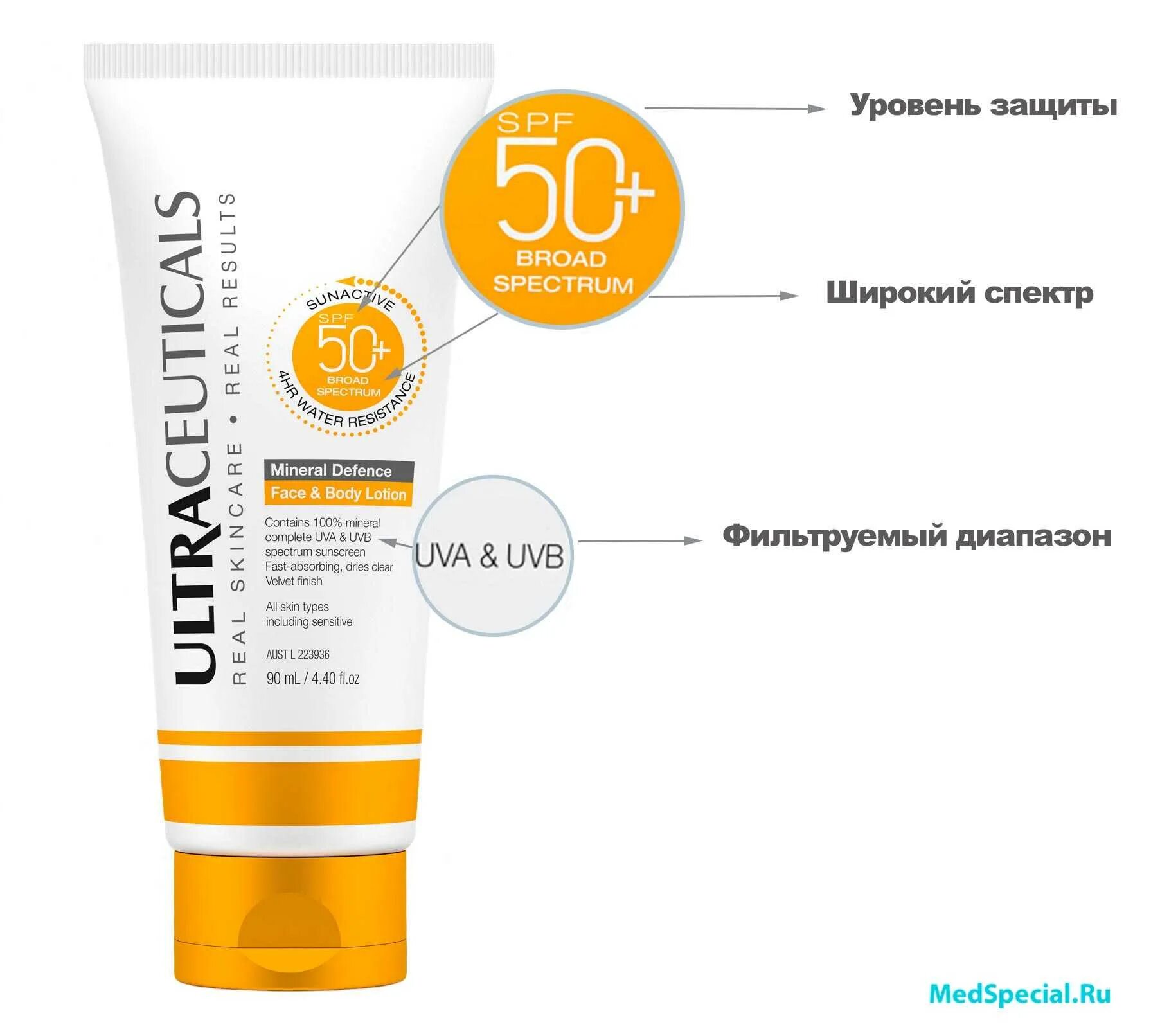 Крем для лица spf 50 какой лучше. Солнце защита крем СПФ. Крем солнцезащитный Hyalual safe Sun (spf30). Степень защиты крема с СПФ. Таблица СПФ защита от солнца.