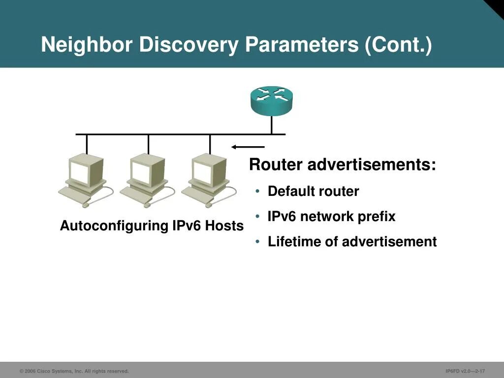 Ipv6 networking. Ipv6 что это в роутере. Router solicitation и Router advertisement. Префикс ipv6. Префикс нетворк.