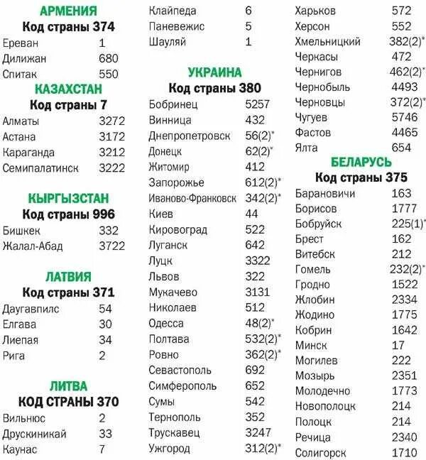 347 чей код оператора мобильной. +1 Чей код страны сотового телефона. Код телефона +1 какая Страна. Коды номеров телефонов стран.