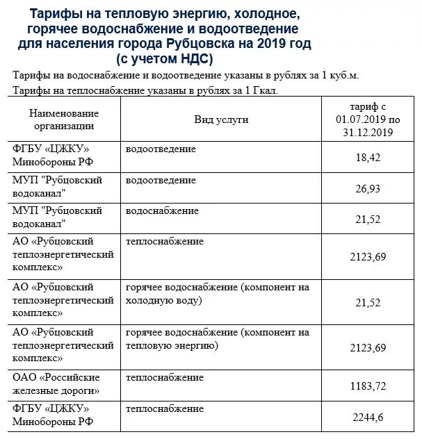 Тариф Холодное водоснабжение. Расценки на холодную воду. Тарифы на водоснабжение. Тарифы на горячую и холодную воду. Тариф на холодную воду на человека