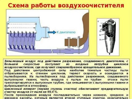 Не поступает воздух